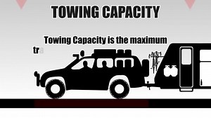 20K views · 53 reactions | What you need to know about Towing Weights, including Towing Capacity, Trailer Mass, and Tow Ball Down Weight. Understanding your towing weights is essential to maintaining vehicle safety when towing and ensuring legal and insurance compliance. It pays to know your load! Talk to the tow and load experts: https://bit.ly/39Lgnsc | Pedders Suspension & Brakes | Facebook