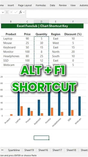 MS Excel - Funclub | Abdul on Instagram: "Create Excel Charts in 1 Second! ⚡️ (Alt + F1)#exceltips #charts"