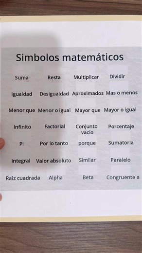 Símbolos matemáticos✅👏 | Tus Matemáticas Científicas