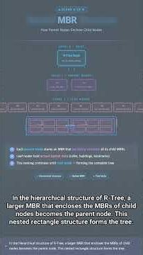 #ALGO 0082 - The Secret Behind Map Apps Finding Nearby Cafes in 1 Second! Mastering R-Tree