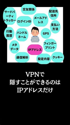 VPN接続しても匿名にはなりません