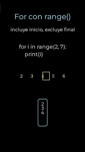 For con range() en Python: aprende a iterar paso a paso con ejemplos claros. #python #programacion