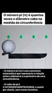 Em linguagem de boteco: - O número pi (π) é quantas vezes o diâmetro cabe na medida da circunferência Explicação: - O número pi (π) é uma constante matemática que representa a relação entre o diâmetro e o perímetro de uma circunferência. - O valor de pi é 3,14159265358979323846, e assim por diante, sem nunca terminar. Significado: Pi é um número irracional, ou seja, tem infinitas casas decimais e não periódico. Pi é uma constante porque em todas as circunferências do mundo, o valor de pi é sempr