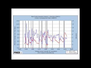 Macro Lecture 22: INTRODUCTION TO BUSINESS CYCLES