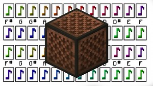 Note Block Autochord Minecraft Data Pack