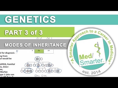 USMLE Step 1 | Genetics: Modes of Inheritance | Part 3 of 3