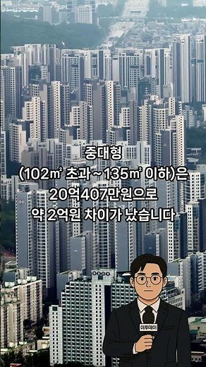 Mid-sized apartments in Seoul are 200 million won more expensive than mid-sized and large apartme...