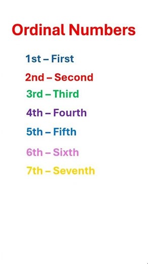 Learn Ordinal Numbers | First to Tenth 🚀