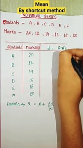 Mean by shortcut method #statistics #tricks #trending#shorts