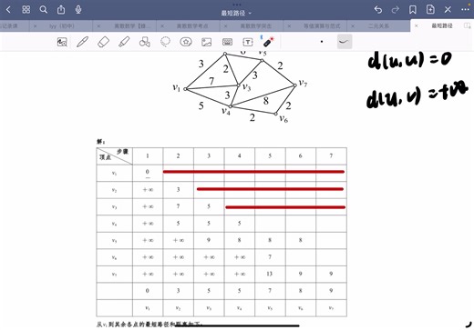 离散数学06 最短路径