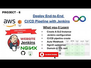 Real-time CICD pipeline | Website Jenkins CI CD, GitHub Repos & auto trigger webhooks with NGINX