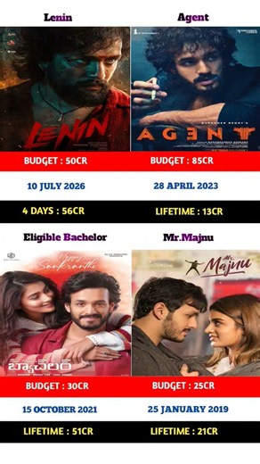 Lenin vs Agent vs Most Eligible Bachelor vs Mr.Majnu Movie Box office collection Comprison 🍿 |