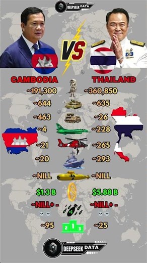 Cambodia vs Thailand Military Power 2025
