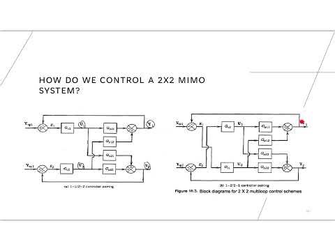 Intro to MIMO Control