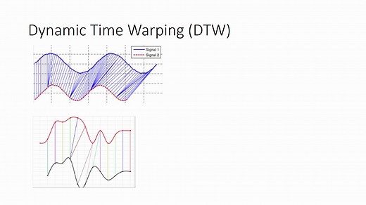 使用DTW计算序列之间的距离（带例题）