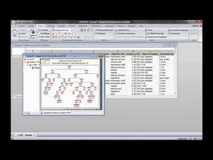 Le Data Mining en 35 Leçons - Session 14 : Classification par l'arbre CHAID