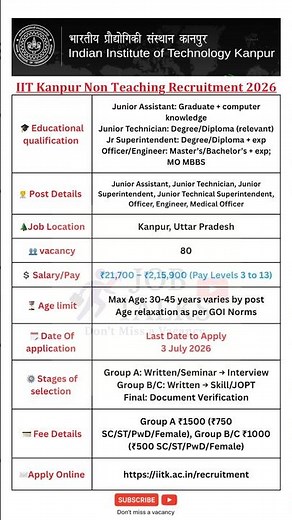 IIT Kanpur Recruitment 2026 🔥 80 Posts | Salary ₹2.15 Lakh 😱 | Full Details #jobtalks4u