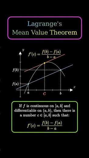 Lagrange's Mean Value Theorem: The Calculus Secret! 📈 | Visualize Lagrange's Mean Value Theorem ✨