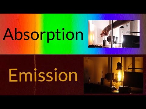 From absorption spectrum to emission spectrum in one beautiful physics demonstration