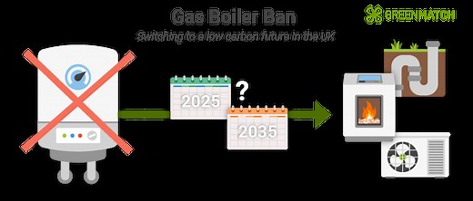 UK Gas Boiler Ban - In Effect from 2025 or 2035?