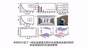 文献解读：高熵金属间隙激活TiO2以实现强大的催化氧化作用