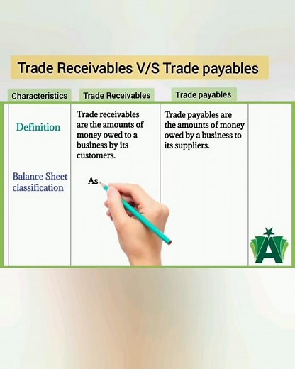 Difference between trade receivables and trade payables: #youtubeshorts #shortvideo #viral