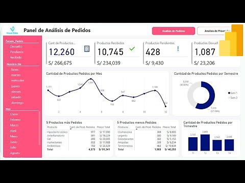 Gestión de Pedidos (Compras) | Dashboard en Power BI