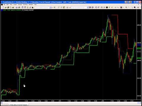 Fractal Channel Indicator, TradeStation Indicators