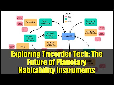 Exploring Tricorder Tech: The Future of Planetary Habitability Instruments