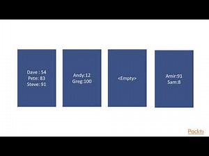 Hands-On Data Structures and Algorithms in Rust: HashMap & Why and When Do We Use Them| packtpub.com