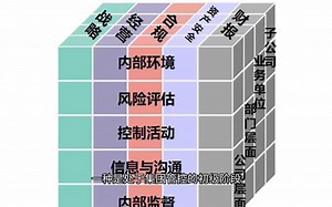 集中采购的三个阶段（一）