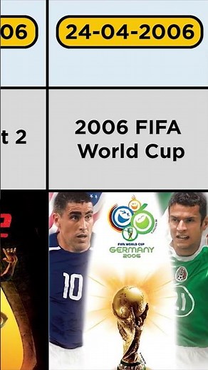 Evolution of FIFA Games