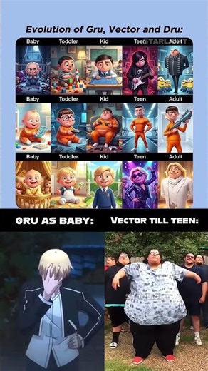 Gru Evolution 😳🔥