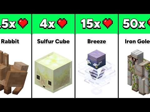 Minecraft Mob Health Comparison