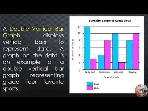 Quarter 4 Week 6 Grade 4 Math Interprets data presented in different kinds of bar graphs