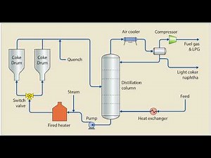 Delayed Coking Unit Process Explained