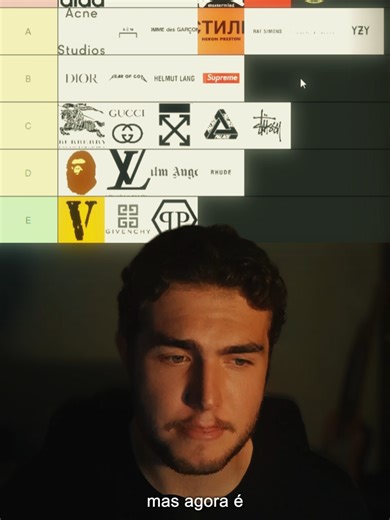 Tier List de Moda: Estilo e Marcas Icônicas