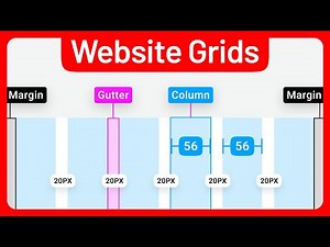 03 • Beginners guide to Website grids in UI design • 12 Column grids • English