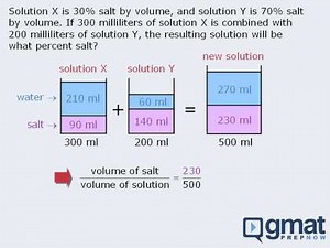 32. GMAT Math Lesson: Solving Mixture Questions