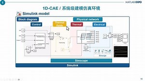 利用仿真加速能源管理系统的研发