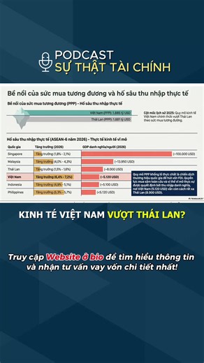 Tư vấn tài chính ABF và ngân hàng: Xu hướng kinh tế Việt Nam 2026