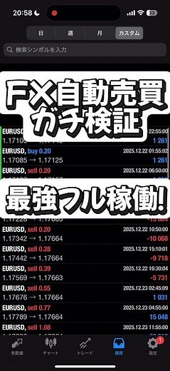 [Verification] FX automated trading tool operation results. #fxautomatedtrading #automatedtrading...