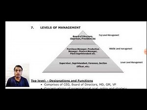 VARIOUS LEVELS OF MANAGEMENT FOR || CLASS 12 || BCOM || BBA || MBA || MCOM #missioncommerce