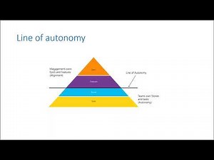 7. Items definition - Azure DevOps