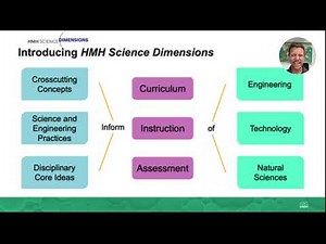 Science Dimensions | Intro
