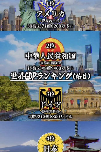 世界GDPランキング：ドイツの強さ