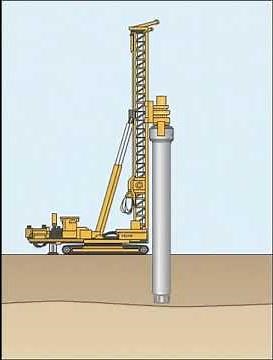 Macropiles Animation | Keller