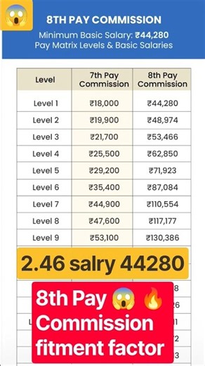 Salary at ₹44,280 with a 2.64 fitment factor 😱✅#shorts #ytshorts