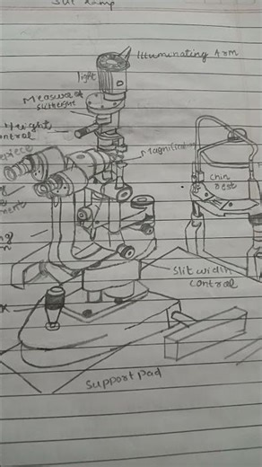 Diagram of slit lamp #eye #Optometry