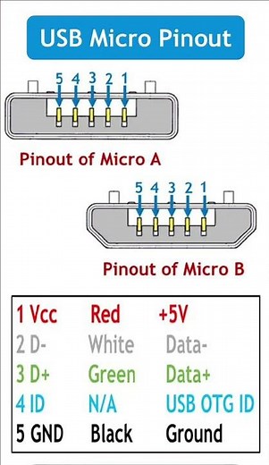 USB Micro pinout description